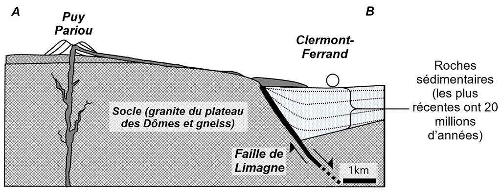 SVT : une coupe géologique du sous-sol francilien