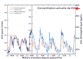 2004-temperature&co2_vostok&epica_wikimedia